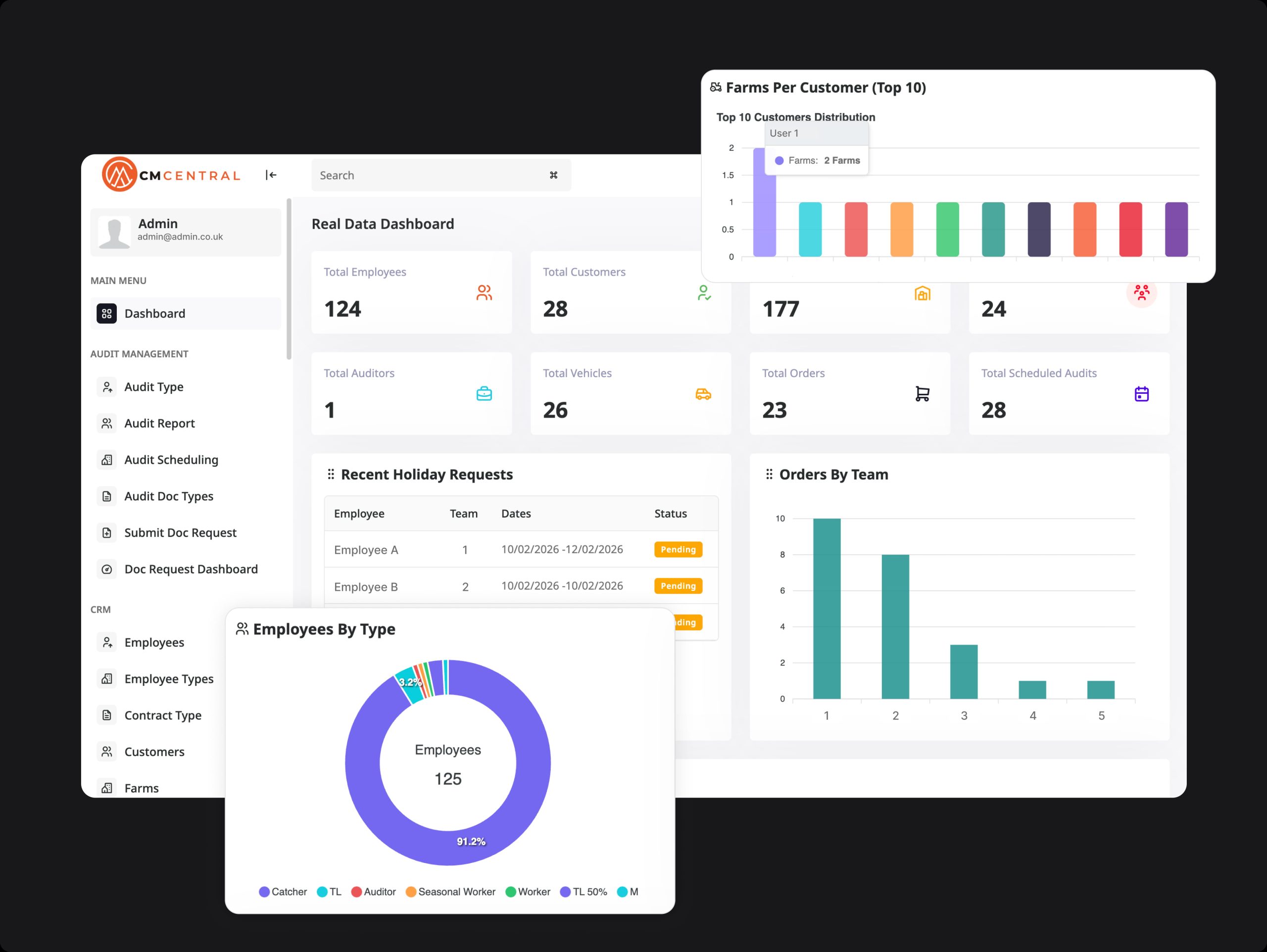 Operational Dashboard