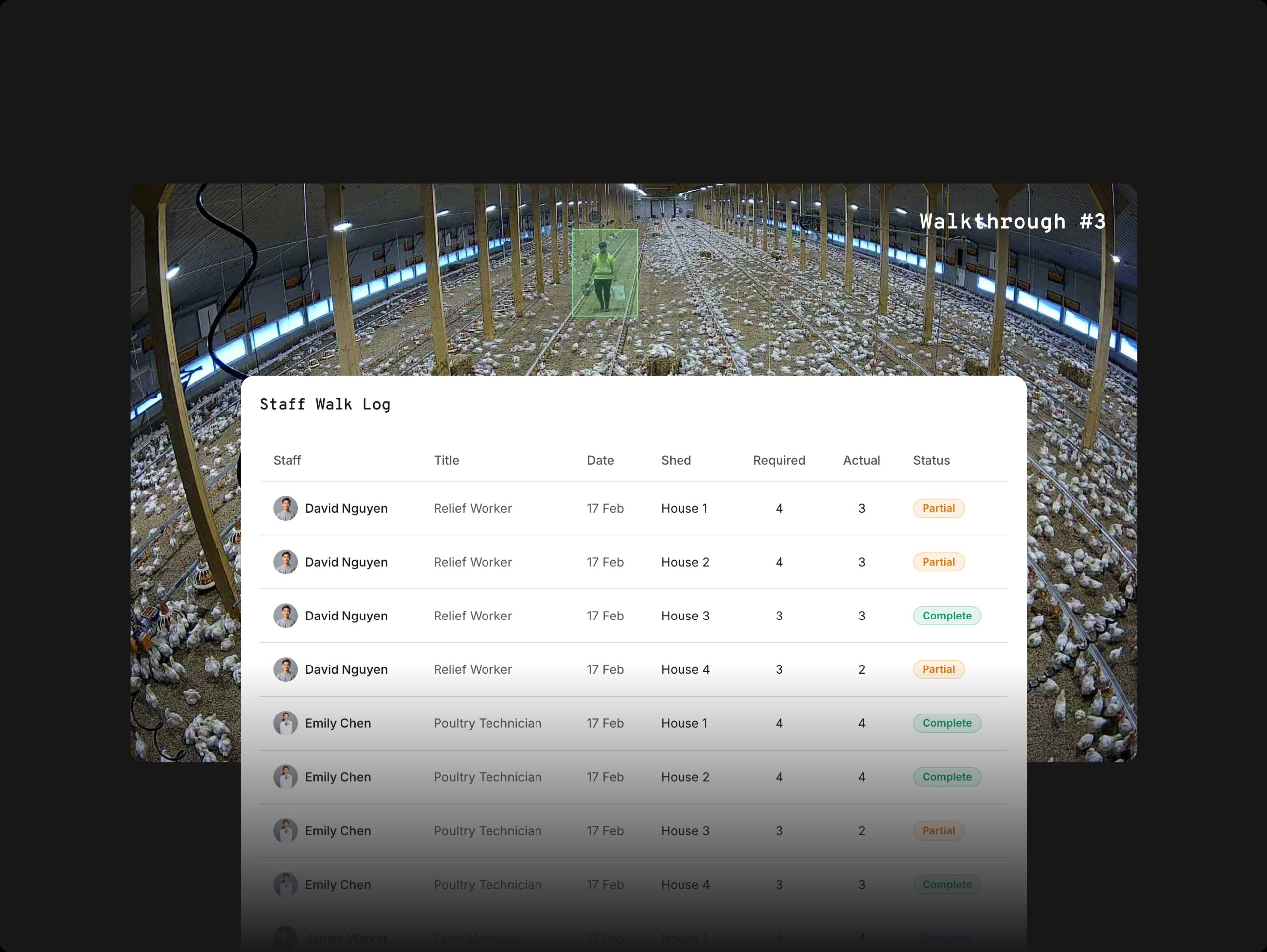 Staff Walk Monitoring
