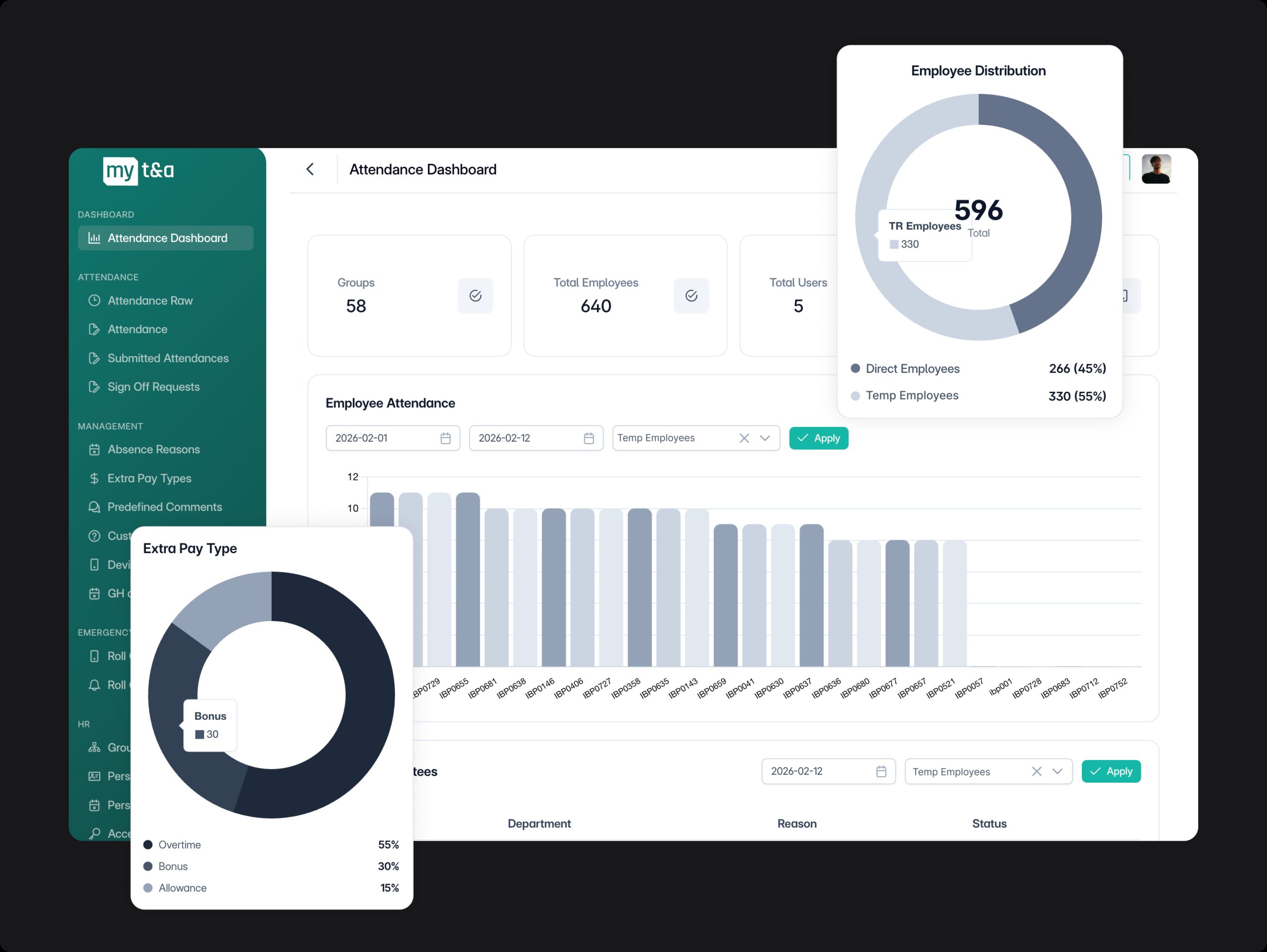 Workforce Dashboard
